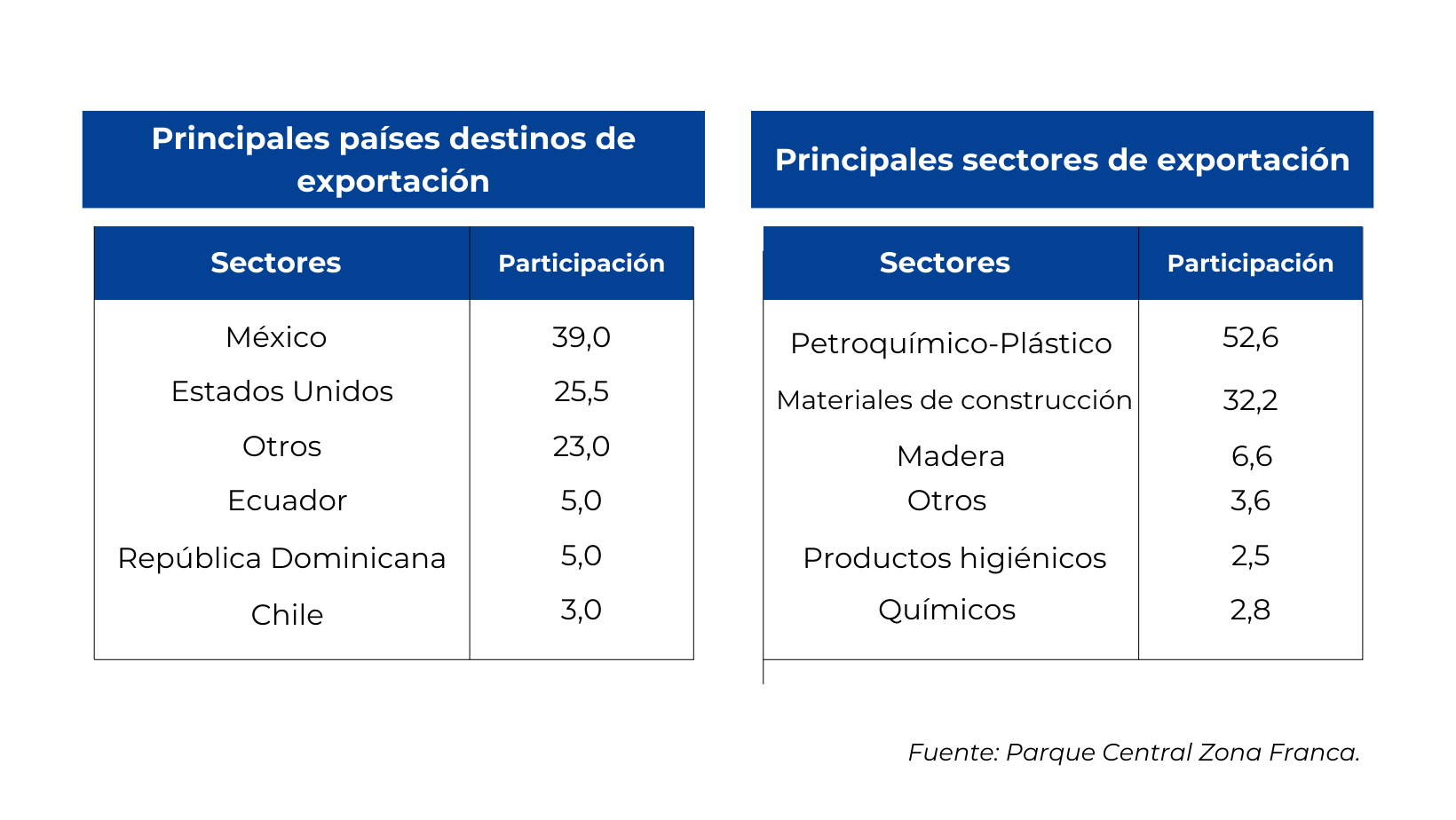 Mejor posicionamiento de Cartagena en Indice de Competitividad de Ciudades 2023 1