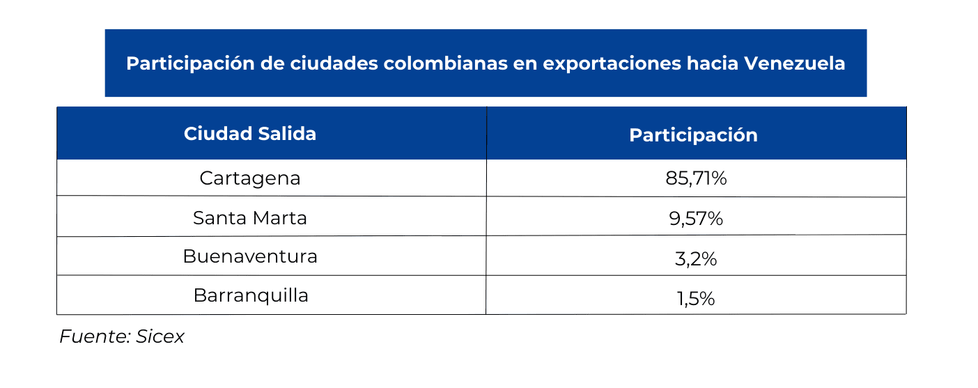 Mejor posicionamiento de Cartagena en Indice de Competitividad de Ciudades 2023